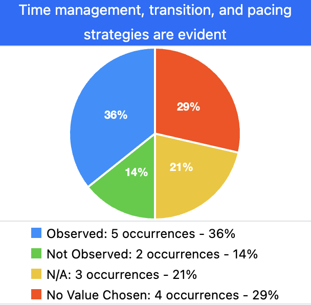 analyze aggregate data